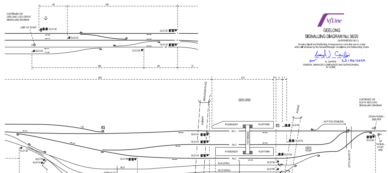 Signalling Diagram